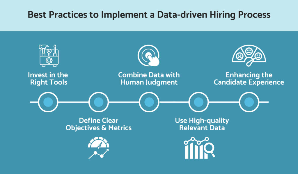 كيفية تطبيق حلول التوظيف المبنية على البيانات. منقول عن assesscandidates
